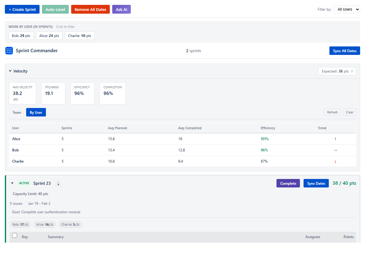 Sprint Commander - Velocity tracking with per-user breakdown