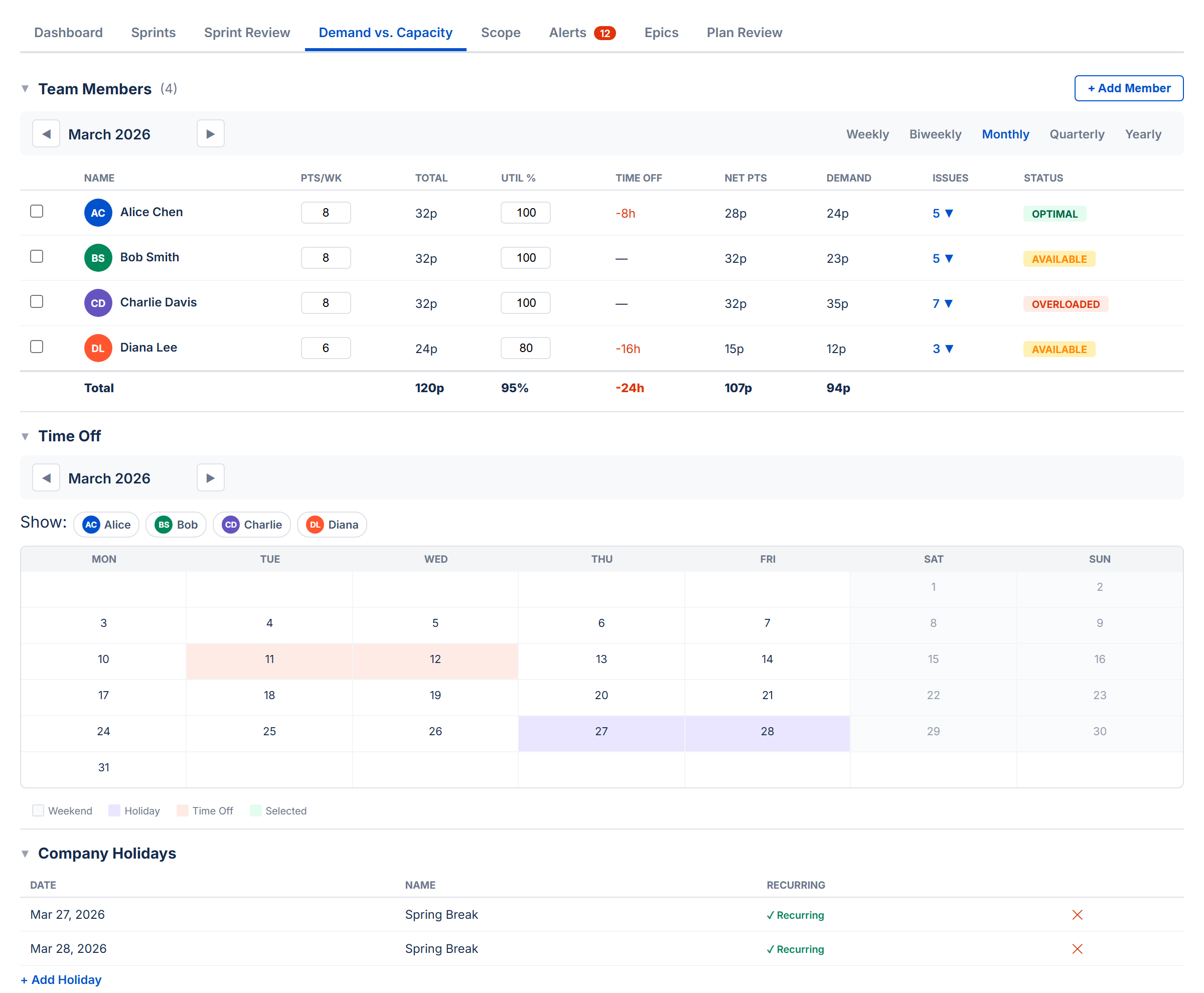 Demand vs. Capacity: Team members, time off, and holidays