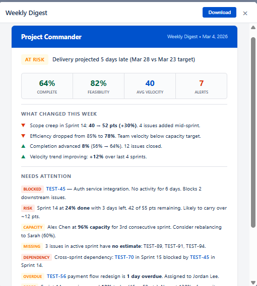 Weekly Digest preview showing project status, key metrics, changes, and alerts