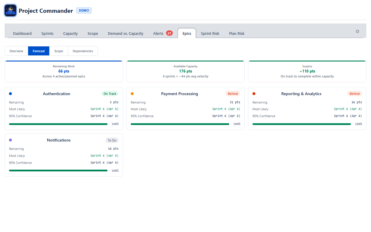 Epics Tab Forecast: Remaining work, capacity, surplus, and per-epic forecast cards