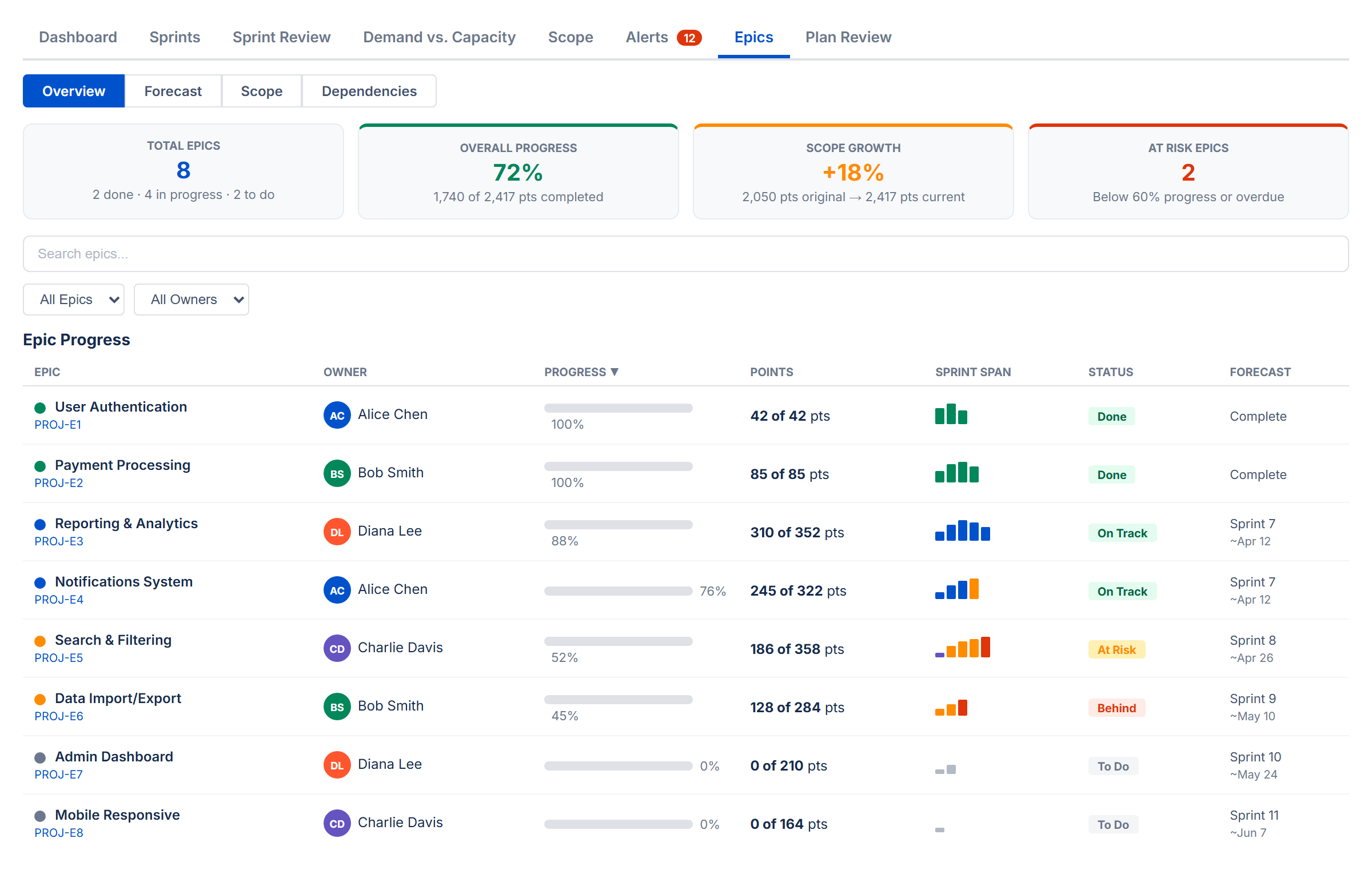 Epics: Overview with summary cards, filters, and progress table
