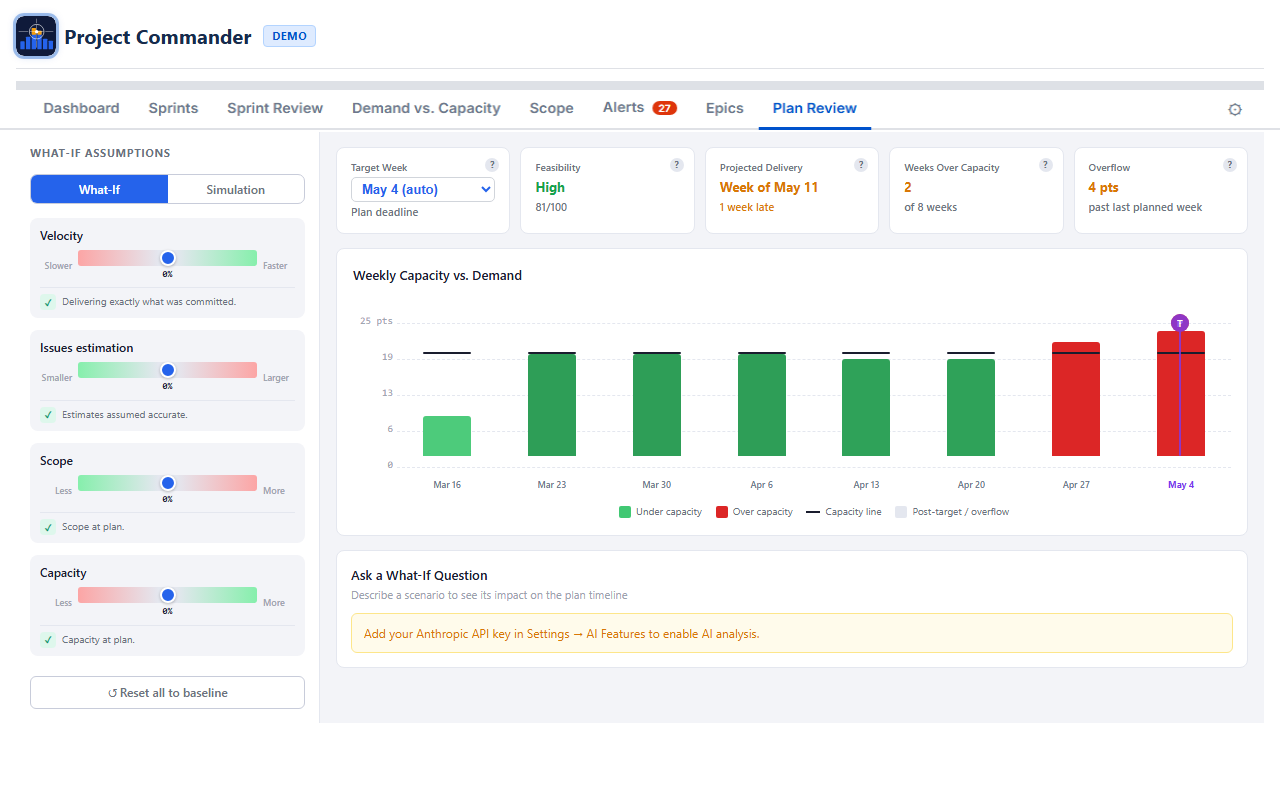 Plan Review: Monte Carlo simulation S-curve