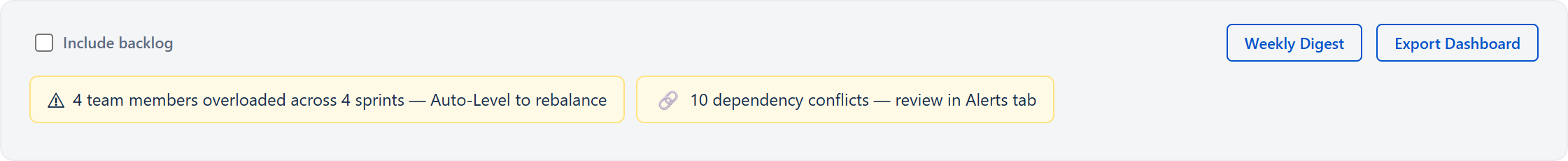 Header banners with Include backlog, Weekly Digest, Export Dashboard, plus capacity-overload and dependency warning pills