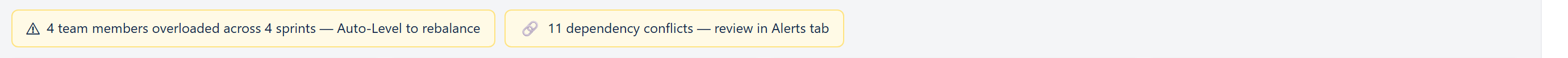 Header banners with Include backlog, Weekly Digest, Export Dashboard, plus capacity-overload and dependency warning pills