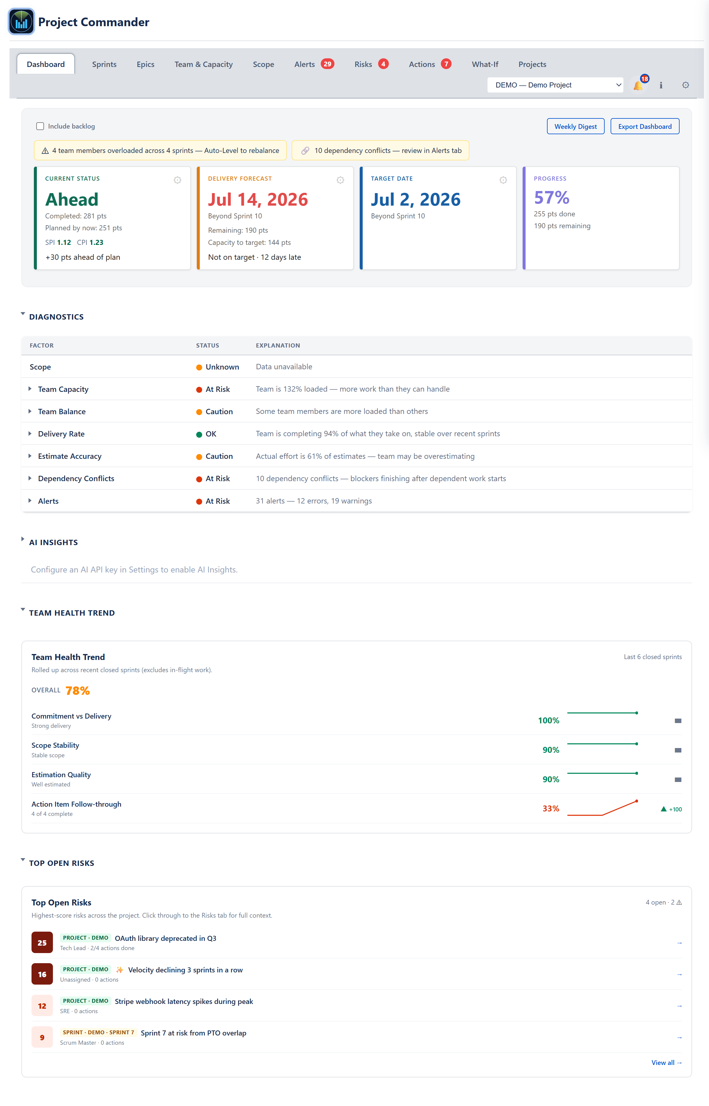Dashboard tab — full view