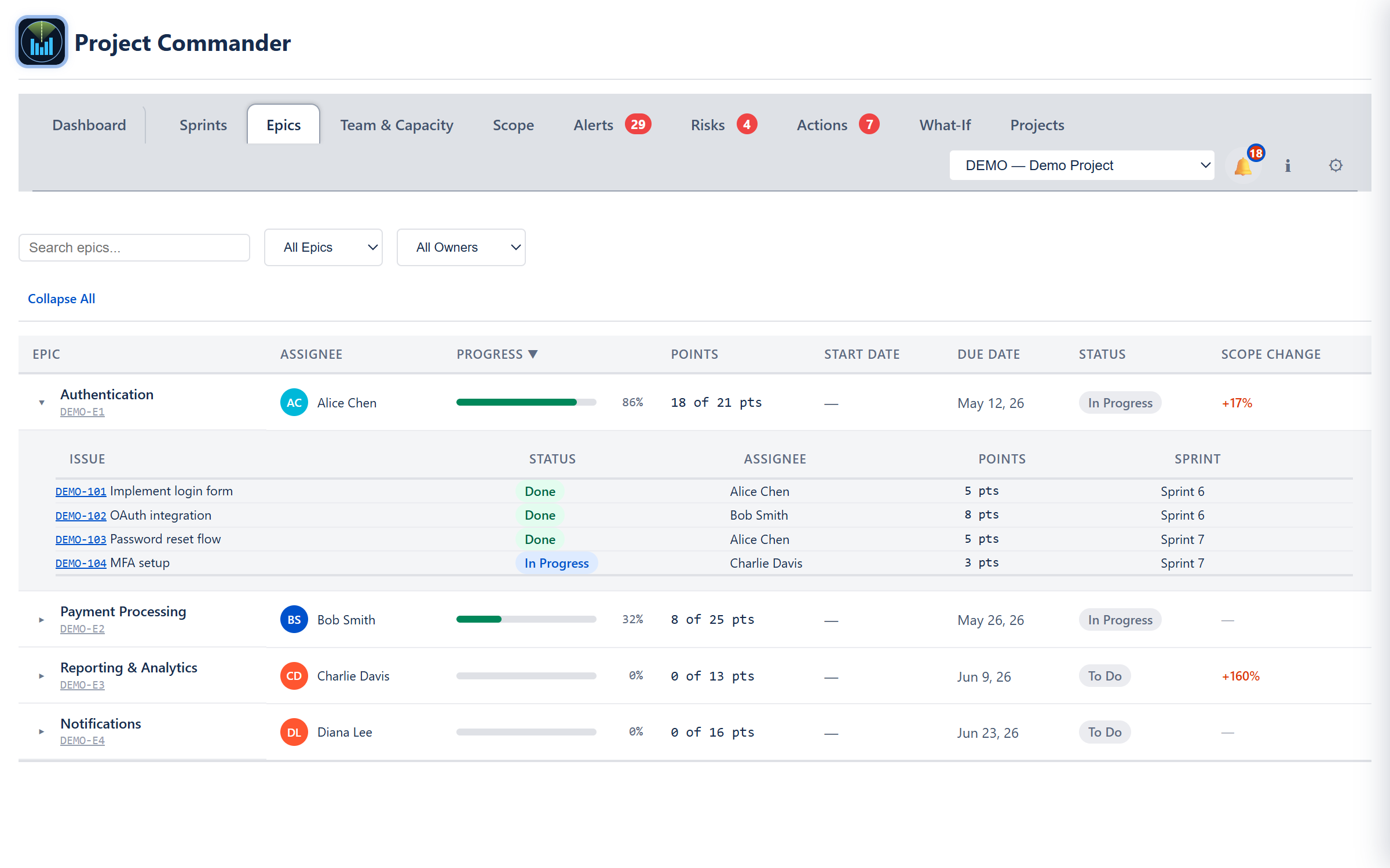 Authentication epic expanded showing the inset child-issues table with key, status, assignee, points, and sprint columns