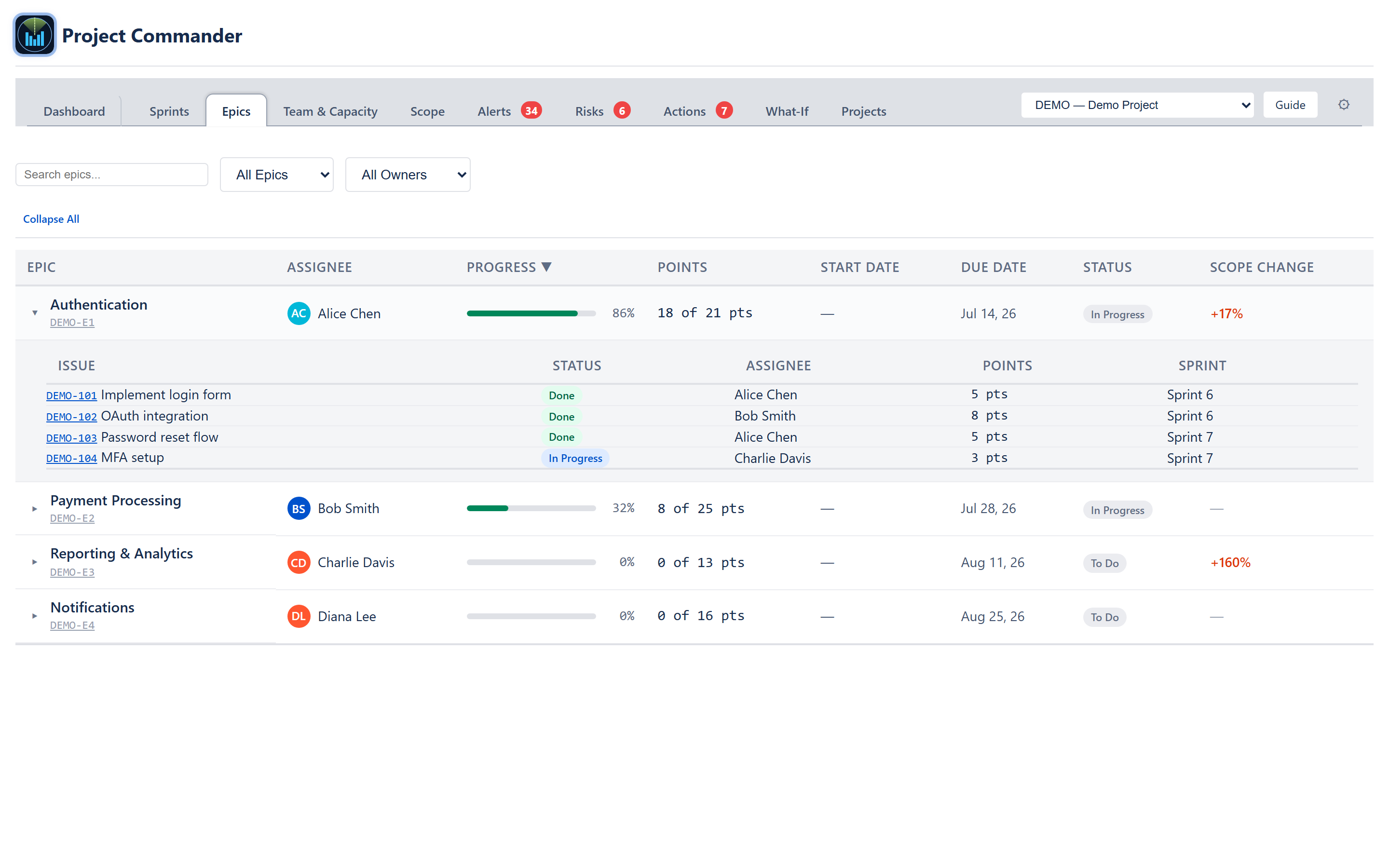 Authentication epic expanded showing the inset child-issues table with key, status, assignee, points, and sprint columns