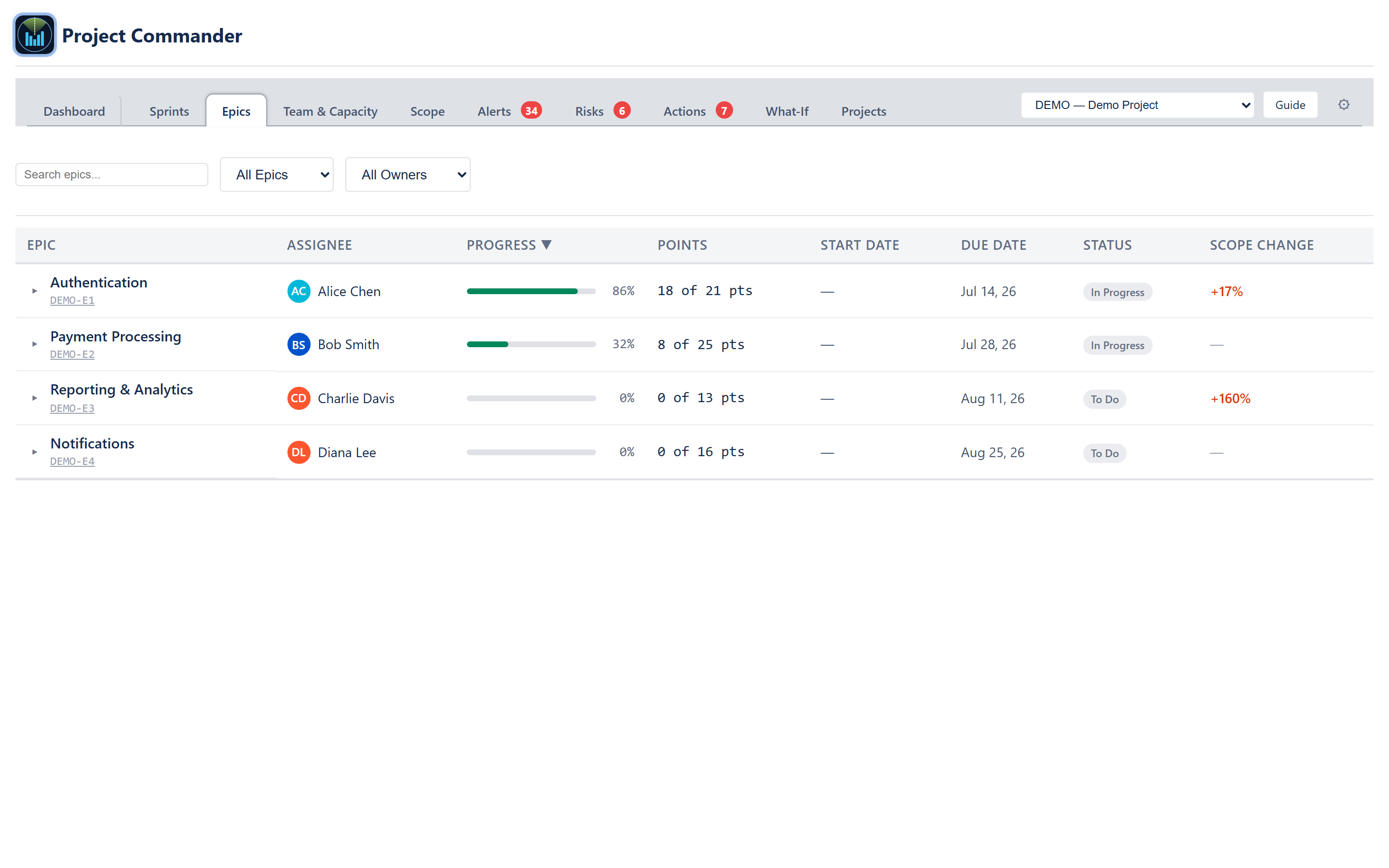 Epics tab — search/filter toolbar, epics table with progress and scope-change