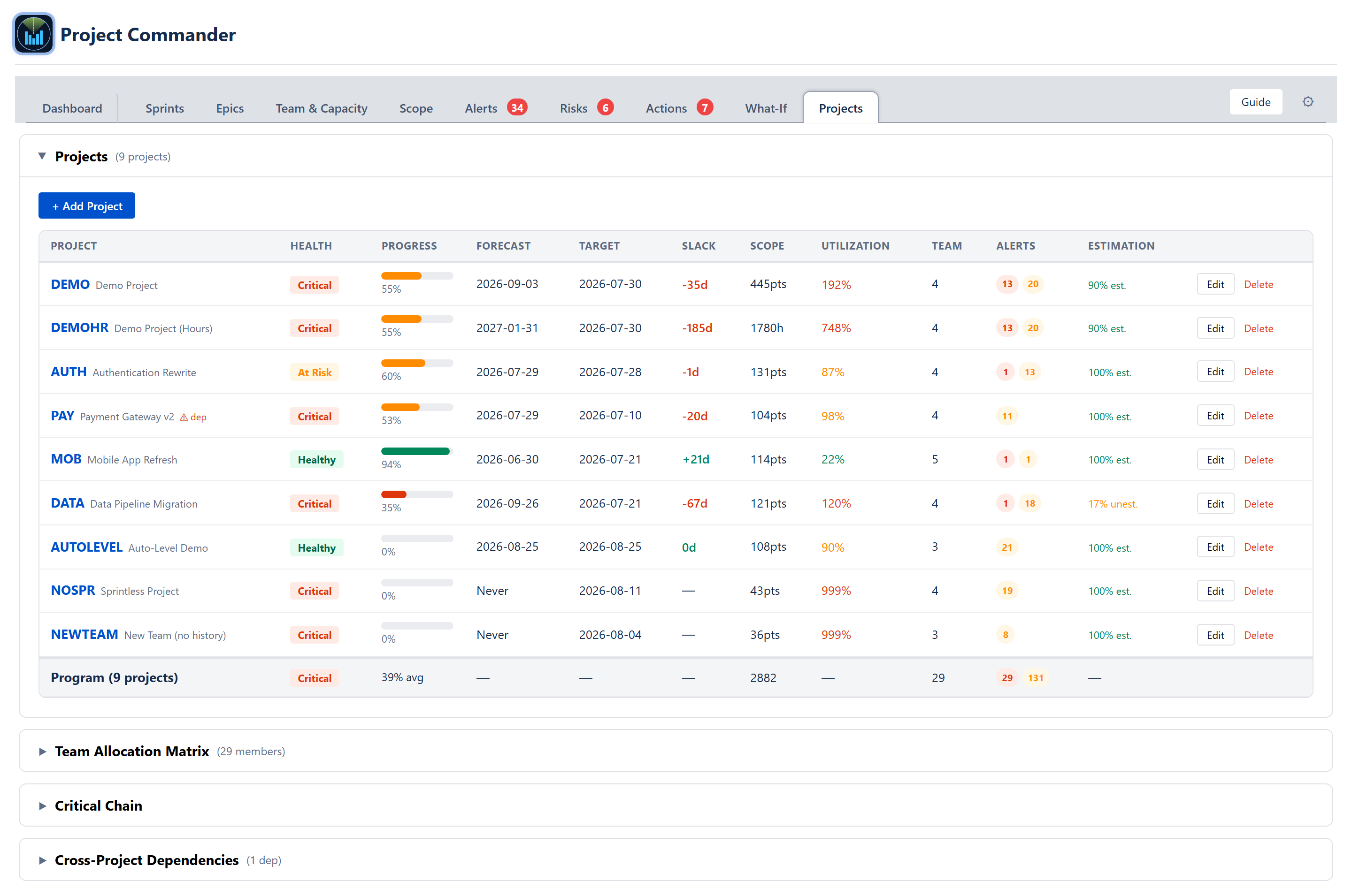Projects tab — full project portfolio table with health, slack, scope, utilization, team