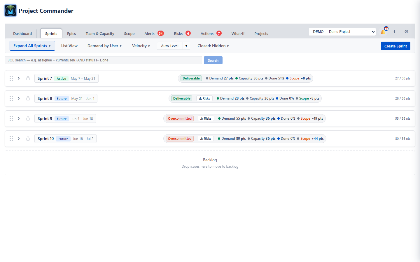 Sprints tab: Sprint 5 Deliverable, Sprint 6 Deliverable, Sprint 7 Overcommitted, Sprint 8 Overcommitted — each with demand, capacity, and scope pts