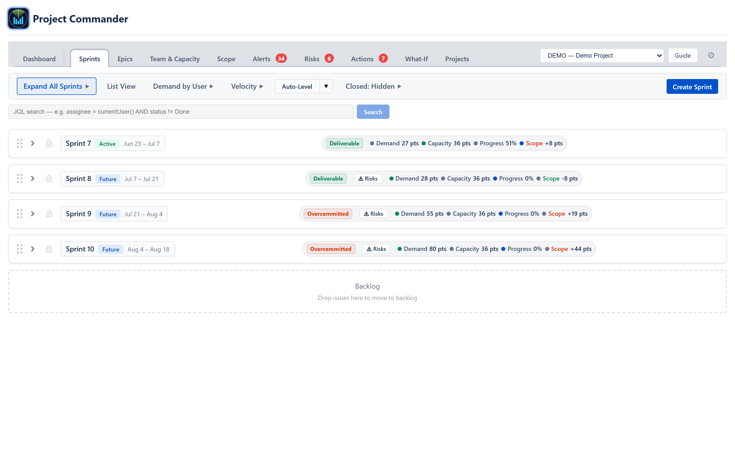 Sprints tab — every sprint card expanded showing the toolbar, four sprint rows (Active Sprint 7 plus Future Sprints 8–10) with Demand vs Capacity headers, Deliverable and Overcommitted badges, scope banners, goals, and full issue tables, plus the Backlog drop area