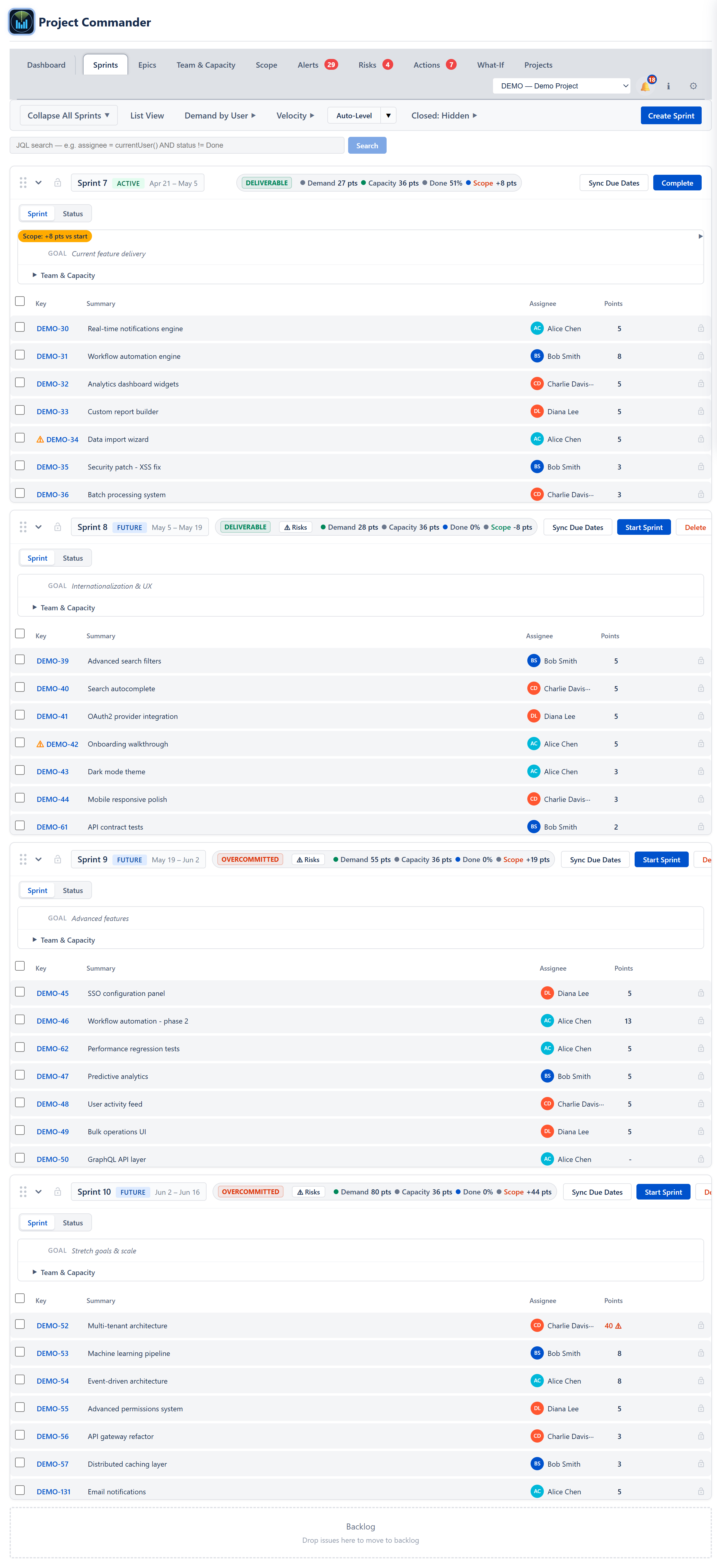 Sprints tab — toolbar plus active sprint card with issue table