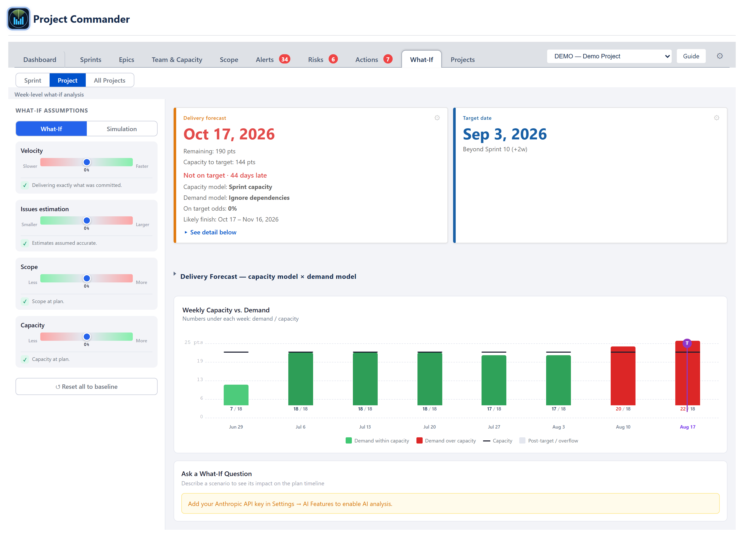 What-If Project view fully populated — same left sidebar of sliders, weekly Capacity vs Demand bar chart with eight weeks, under-capacity (green) / over-capacity (red) / past-target (grey) bars, capacity line overlay, T (target) and P (projected) markers, plus the