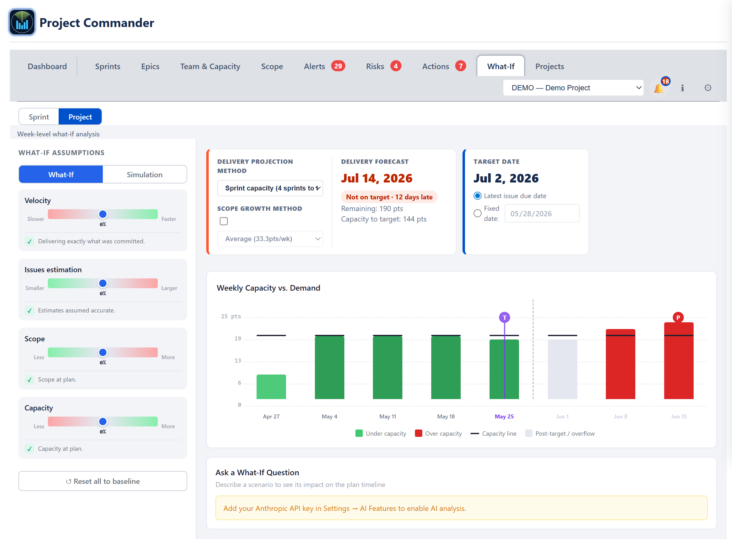What-If Project view — weekly cascade chart with T/P markers and weekly capacity bars
