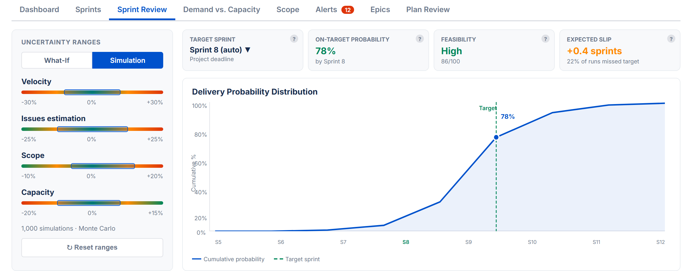 Sprint Review: Monte Carlo simulation S-curve