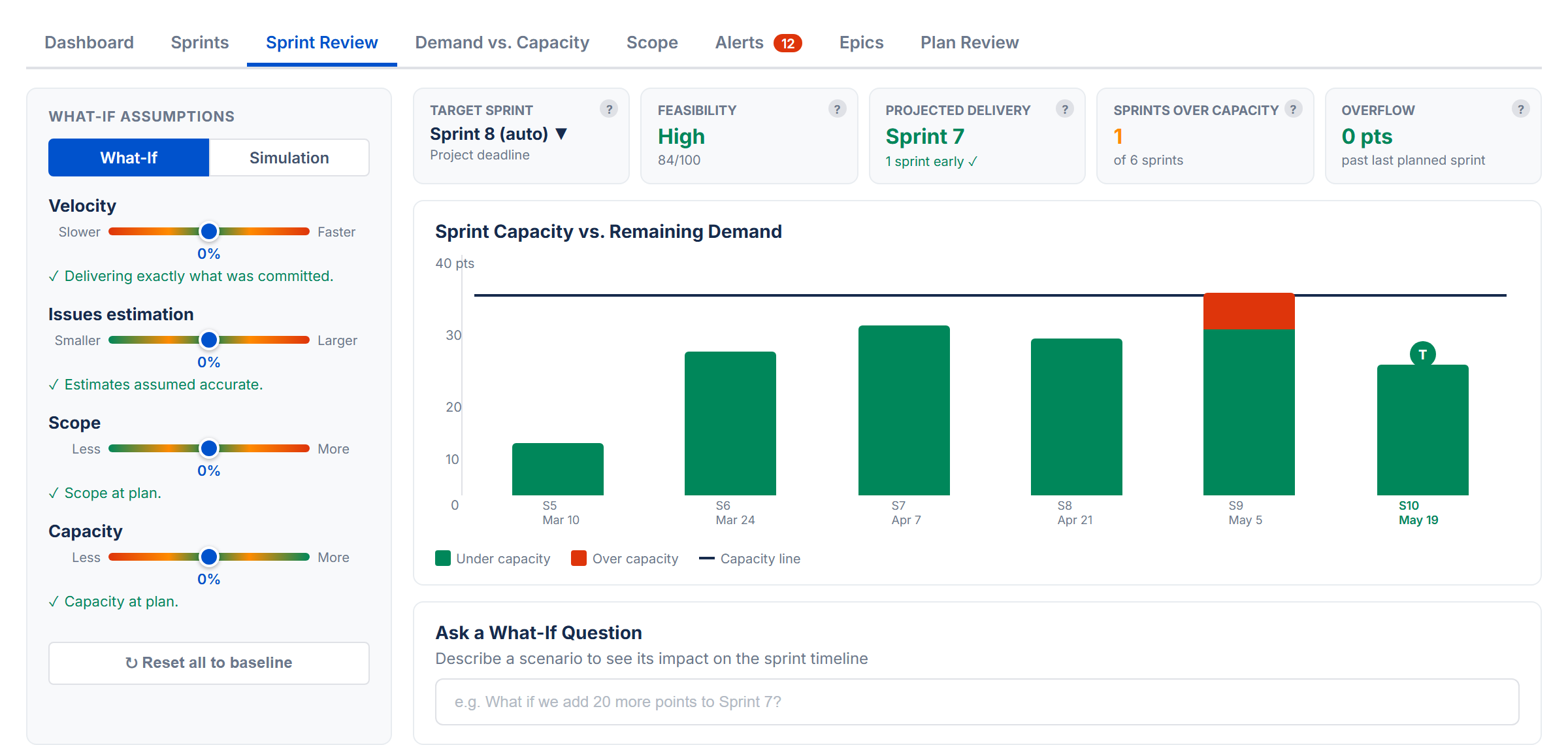 What-If sliders and Monte Carlo simulation