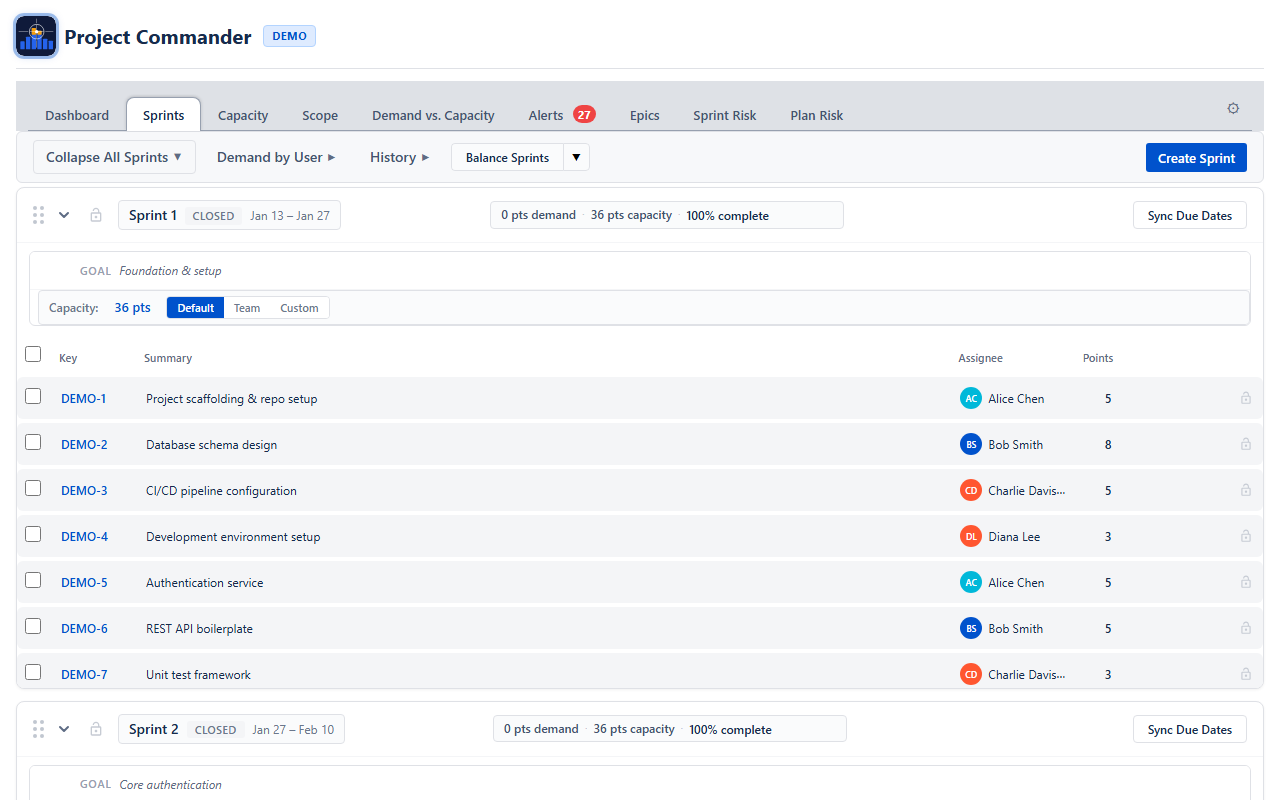 Sprints: Velocity tracking, work by user, auto-level toolbar