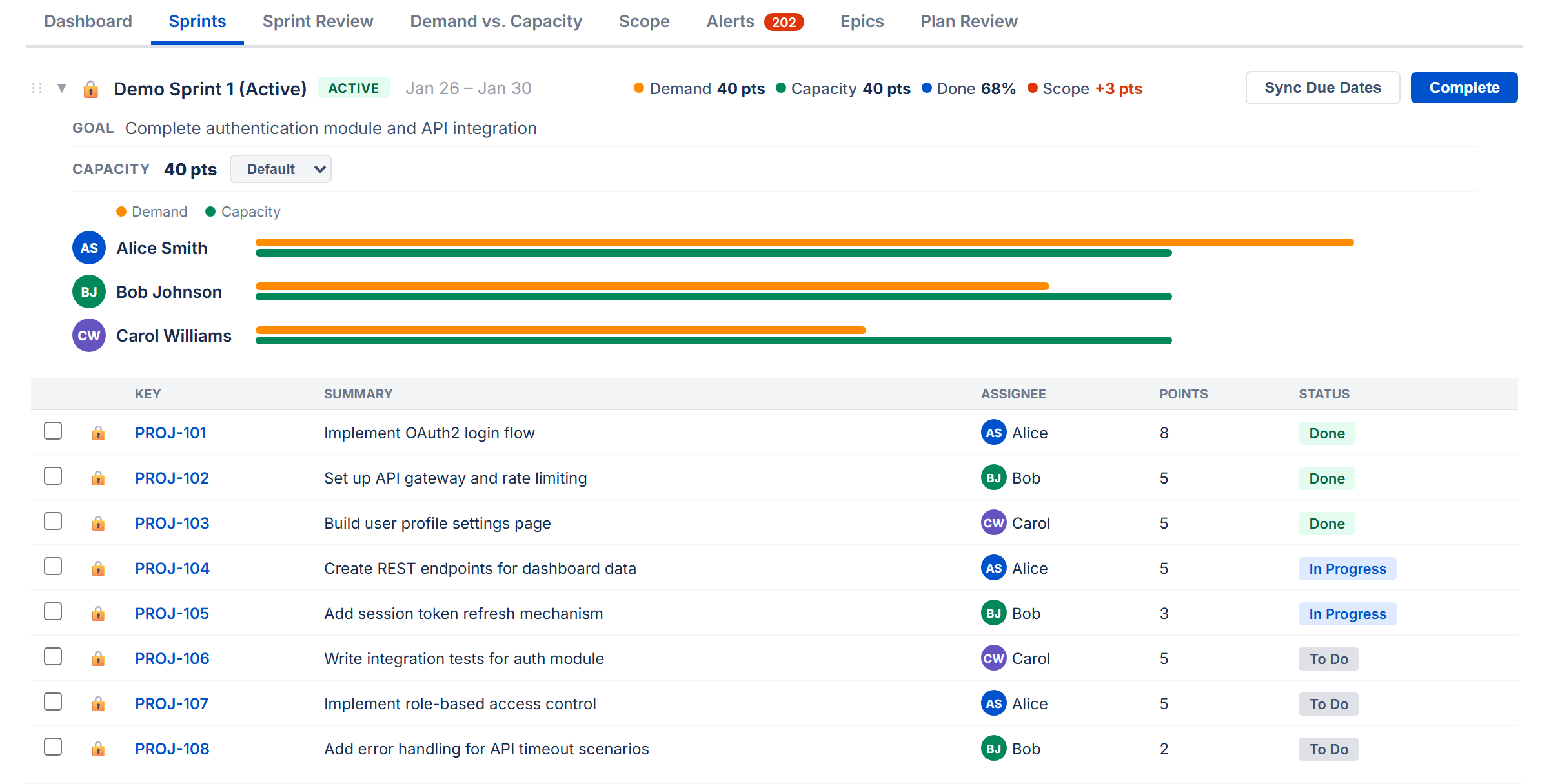 Sprints: Expanded sprint with goal, capacity dropdown, user demand vs capacity bars, and issue table